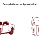Depreciating vs Appreciating Assets